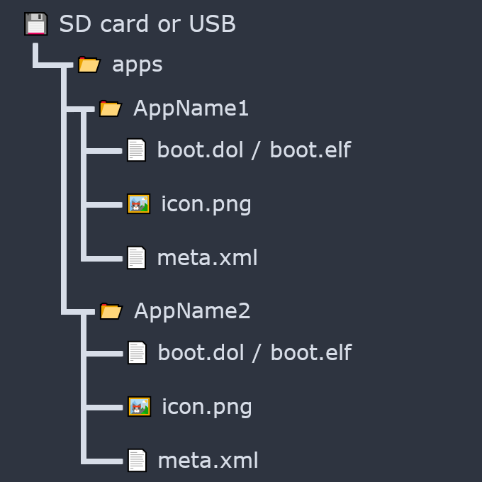 Proper SD Card Folder Structure